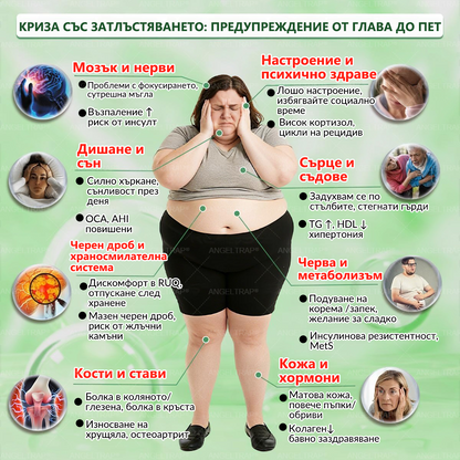 🎁 Останаха само 5 кутии! Предлагаме ви допълнителна отстъпка от 50%! Възползвайте се и бъдете в форма и здрави. Пропуснете сега и няма да имате друга възможност до следващата година.